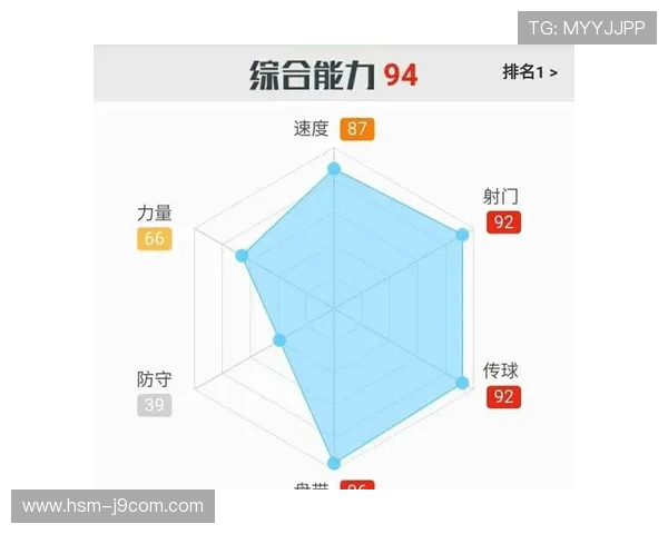 基于数据分析与技术提升的球员个性化足球训练优化方案 基于数据分析与技术提升的球员个性化足球训练优化方案